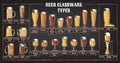 Beer types. A visual guide to types of beer. Various types of beer in recommended glasses