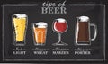 Beer types. A visual guide to types of beer. Various types of beer in recommended glasses