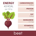 Beet infographic