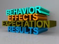 Behavior Effects Expectation Results