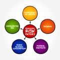 Behavioural risk factors are risk factors that individuals have the most ability to modify, mind map concept background Royalty Free Stock Photo