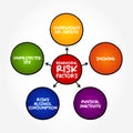 Behavioural risk factors are risk factors that individuals have the most ability to modify, mind map concept background Royalty Free Stock Photo