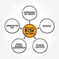 Behavioural risk factors are risk factors that individuals have the most ability to modify, mind map concept background Royalty Free Stock Photo