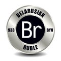 Belarusian ruble BYN
