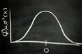 Bell curve Royalty Free Stock Photo