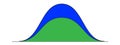 Bell curve diagrams. Standart or normal distribution graph. Probability theory concept. Statistics or logistic data