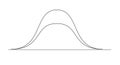 Bell curve graph. Gaussian or normal distribution graph. Probability theory mathematical function. Infographic, Giving, Parabola,