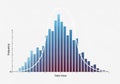 A bell curve histogram showing data distribution and probability isolated on white background Royalty Free Stock Photo