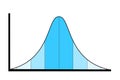 Bell curve and normal distribution - chart and distribution of ratio between mediocre average and median and extreme and anomaly. Royalty Free Stock Photo