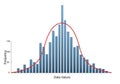 Bell curve overlaying a histogram showing data distribution isolated on white background Royalty Free Stock Photo