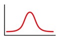 Bell curve symbol, simplified diagram for a standard normal distribution