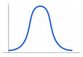 Bell curve symbol graph distribution deviation standard gaussian chart. Bell histogram wave diagram normal gauss wave. Royalty Free Stock Photo