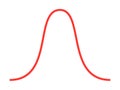 Bell curve symbol graph distribution deviation standard gaussian chart. Bell histogram wave diagram normal gauss wave. Royalty Free Stock Photo