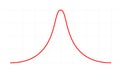 Bell curve symbol graph distribution deviation standard gaussian chart. Bell histogram wave diagram normal gauss wave.