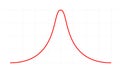 Bell curve symbol graph distribution deviation standard gaussian chart. Bell histogram wave diagram normal gauss wave.