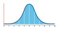 Bell curve symbol graph distribution deviation standard gaussian chart. Bell histogram wave diagram normal gauss wave.