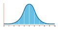 Bell curve symbol graph distribution deviation standard gaussian chart. Bell histogram wave diagram normal gauss wave. Royalty Free Stock Photo