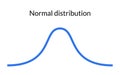 Bell curve symbol graph distribution deviation standard gaussian chart. Bell histogram wave diagram normal gauss wave. Royalty Free Stock Photo