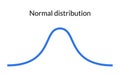 Bell curve symbol graph distribution deviation standard gaussian chart. Bell histogram wave diagram normal gauss wave.