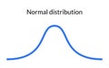 Bell curve symbol graph distribution deviation standard gaussian chart. Bell histogram wave diagram normal gauss wave.