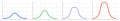Bell curve symbol graph distribution deviation standard gaussian chart. Bell histogram wave diagram normal gauss wave.