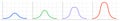 Bell curve symbol graph distribution deviation standard gaussian chart. Bell histogram wave diagram normal gauss wave.