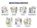 Benchmarking as business comparison to competitors collection outline set Royalty Free Stock Photo