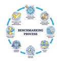 Benchmarking process as business comparison with competitors outline diagram Royalty Free Stock Photo