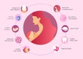 The benefits of breastfeeding for moms and baby. Infographic of antibodies and enzymes are important, better absorption