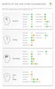 Benefits of CBD and Other Cannabinoids vertical business infographic Complete Royalty Free Stock Photo