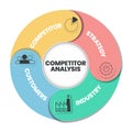 The Benefits of competitor analysis infographic presentation template with icons. Market competition and data analysis. Royalty Free Stock Photo