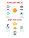 The benefits of cooked egg infographic