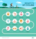 Benefits of cycling infographic and icons set