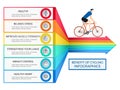 The benefits of cycling infographics. Healthy lifestyle concept. Infographics Template