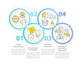 Benefits of data governance systems circle infographic template