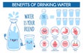 Benefits of drinking water. Daily hydration norm for human body. Medical poster with bottle and glass and healthy drink Royalty Free Stock Photo