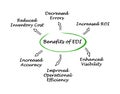 Benefits of EDI