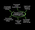 Benefits of Emotional intelligence