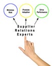 Benefits of Employing of Supplier Relations Experts Royalty Free Stock Photo