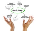 Benefits of Good Sleep Royalty Free Stock Photo