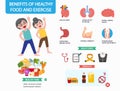 Benefits of healthy food and exercise infographics Royalty Free Stock Photo