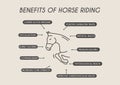 Benefits of horse riding. Equestrian infographic with outline icon and educational information. Physical and Mental