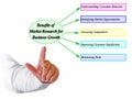 Benefits of Market Research for Business Growth Royalty Free Stock Photo
