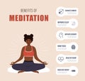 Benefits of meditation infographic. African female character practicing mental and body wellness. Law of attraction