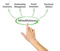 Benefits of  Mindfulness Royalty Free Stock Photo