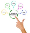 Benefits of Mindfulness Royalty Free Stock Photo