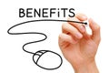 Benefits Mouse Concept Royalty Free Stock Photo