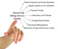Outsourcing Billing Services Royalty Free Stock Photo