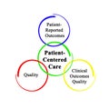 Patient - Centered Care Royalty Free Stock Photo