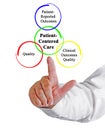 Benefits of Patient - Centered Care Royalty Free Stock Photo